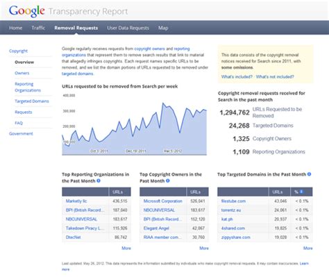 t naflix.com|Google Transparency Report